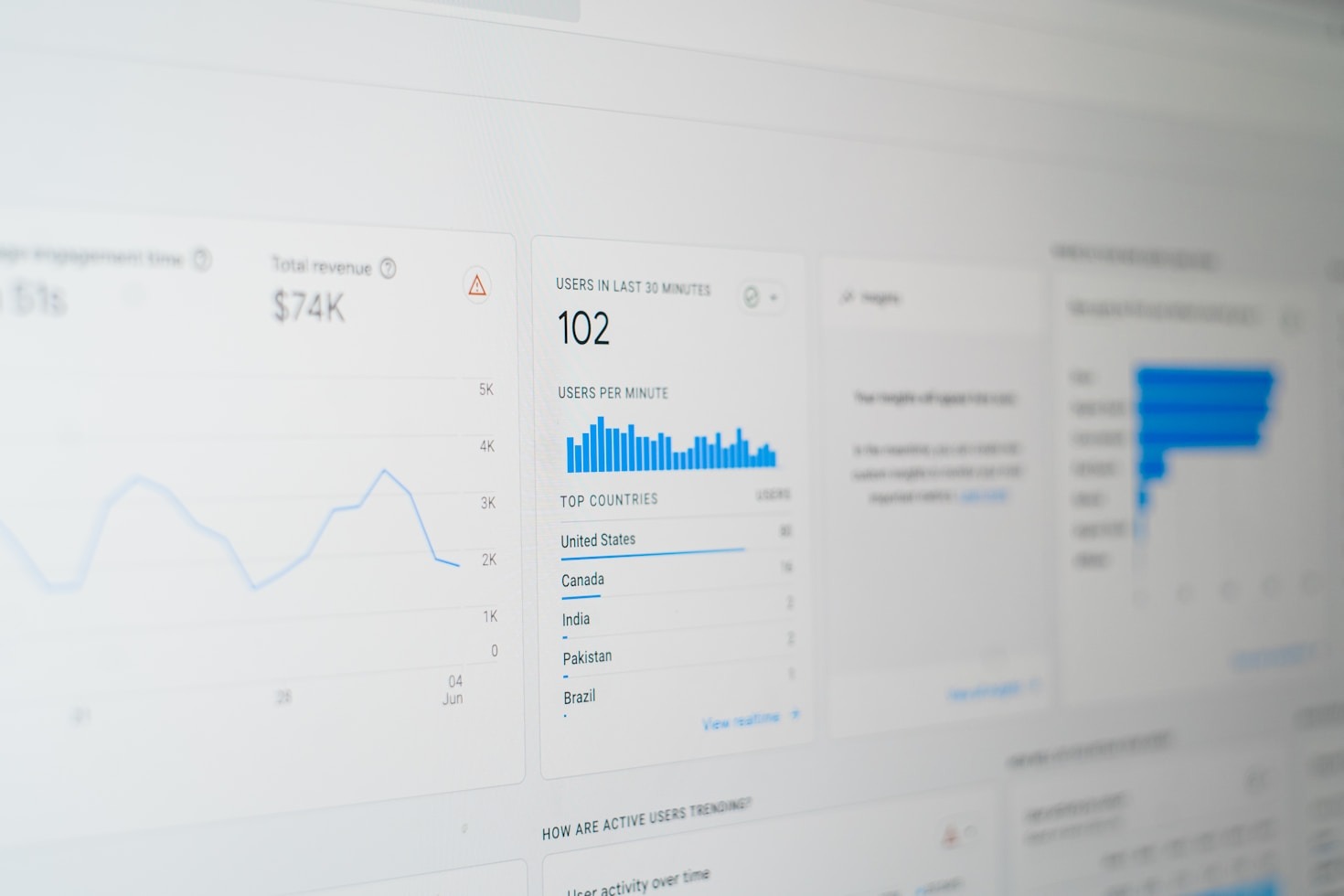 The Importance of SEO for Arabic Brands